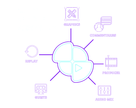 Remote production ecosystem